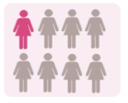 Here’s How Deadly Breast Cancer Is for Women of Color